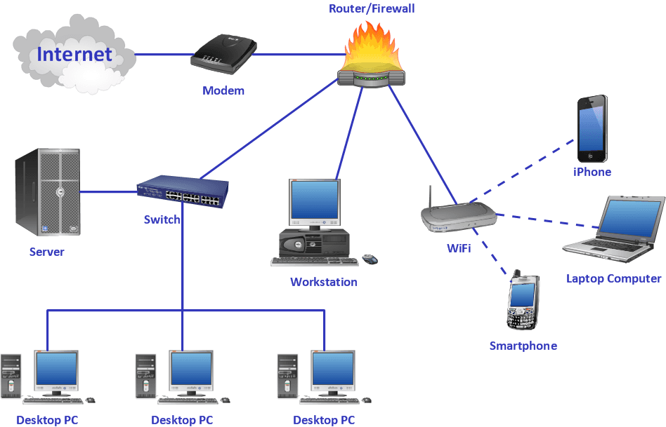 Smart, Secure, and Always-On Networks